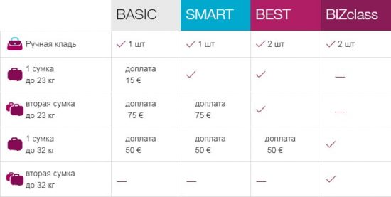 eurowings cabin baggage allowance